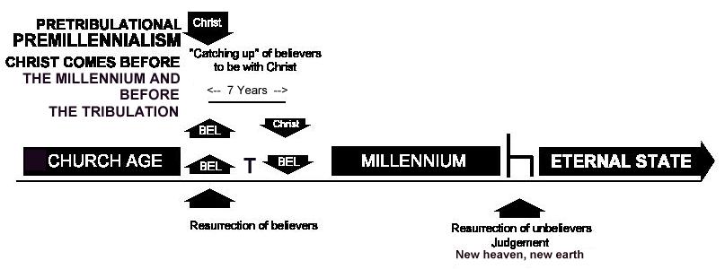 What Does The Future Hold? | Before The Cross